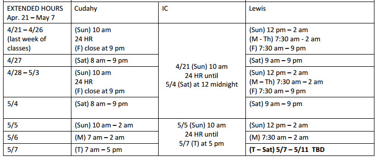 finals SP 2013