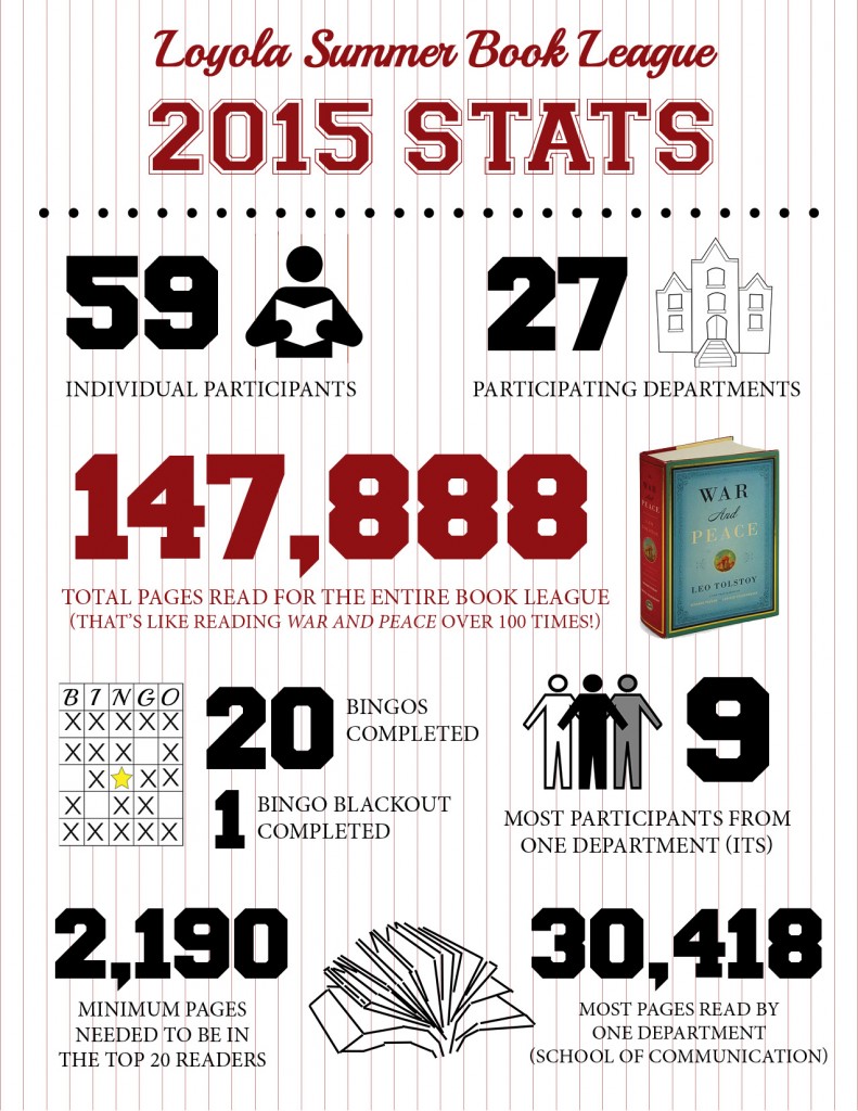 2015 Book League final stats